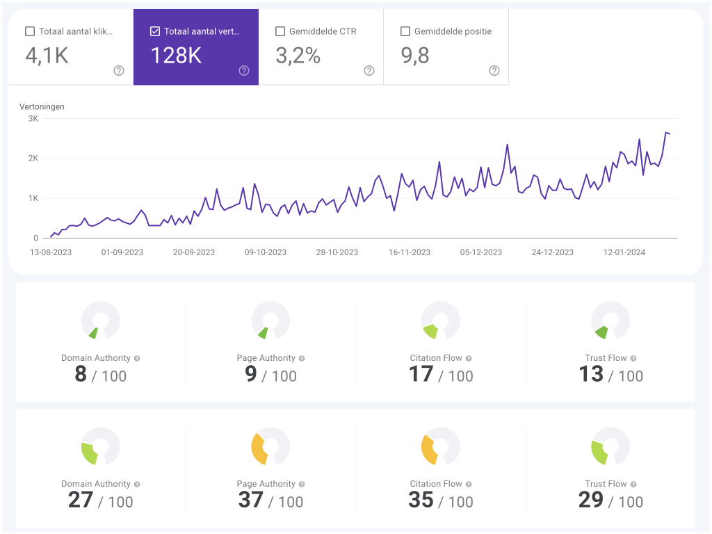 Google Search Console linkbuilding results van SEO freelancer